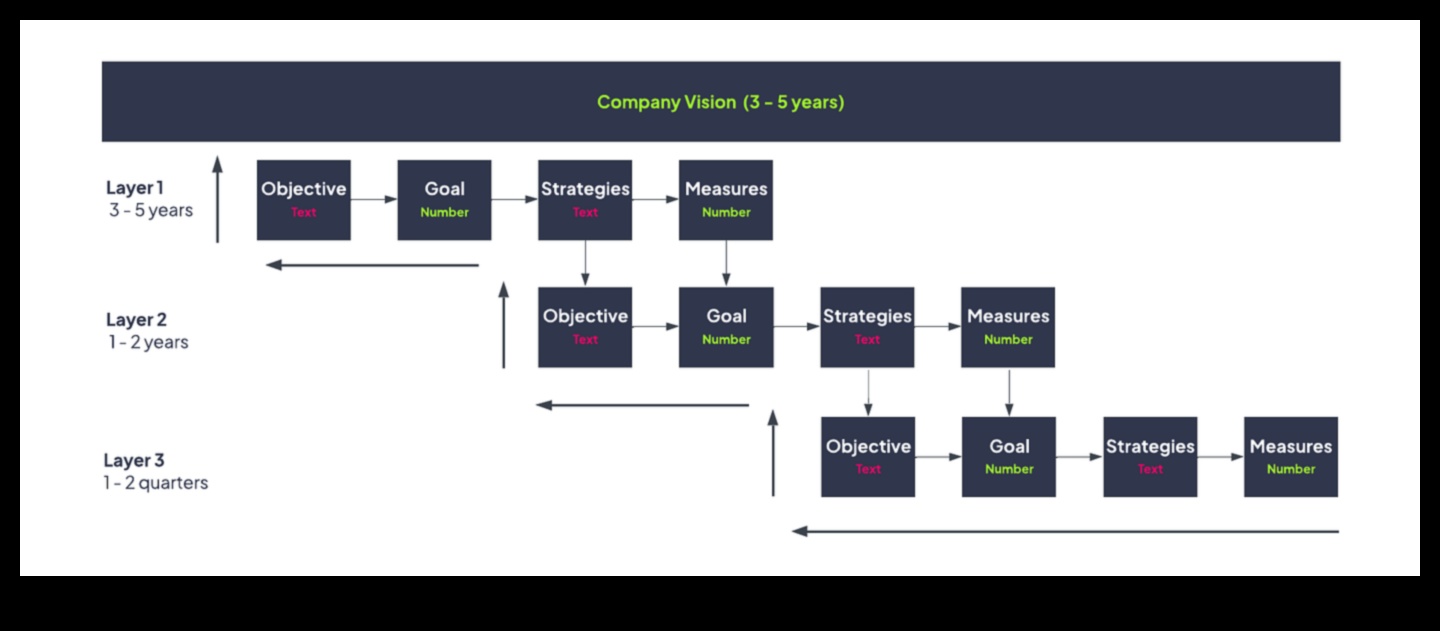 No vīzijas līdz uzvarai: efektīvas biznesa stratēģijas stratēģijas