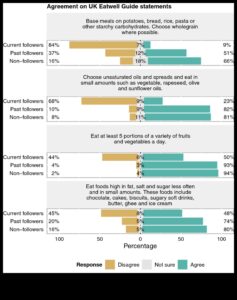 Līdzsvarošanas akts: ogļhidrātu pamati optimālai labsajūtai