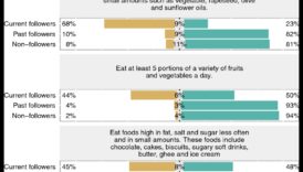 Līdzsvarošanas akts: ogļhidrātu pamati optimālai labsajūtai