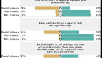 Līdzsvarošanas akts: ogļhidrātu pamati optimālai labsajūtai