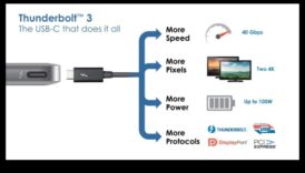 Savienojamības hronikas: USB, Thunderbolt un citi