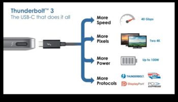 Savienojamības hronikas: USB, Thunderbolt un citi