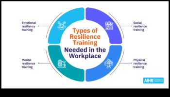 Uzņēmējdarbības noturība: uzplaukums, saskaroties ar analīzes izaicinājumiem