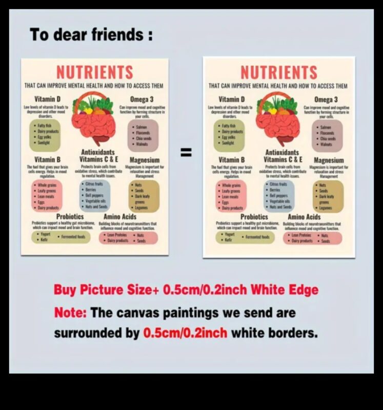 Uztura audekls: veselības apgleznošana ar ekspertu uztura konsultācijām