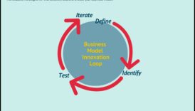 Nākotnes veidošana: biznesa modelēšanas stratēģijas veiksmei